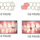 아산포유치과의원 이미지
