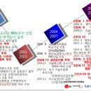 (주)대덕바이오 이미지