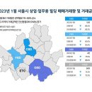 상업용 94 이미지