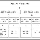 제2회김송희관장배전국생활체육탁구대회 이미지