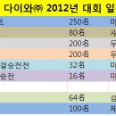 한국 다이와 대회일정표 이미지