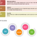 실버기초영어 | 서면영어회화 실버세대 영어회화 예리엘잉글리쉬 부산서면점 내돈내산 후기