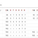 연금복권 114회 당첨번호, 연금복권 당첨번호 보기, 연금복권 114회. 이미지