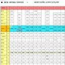 버스정류장 06-340 | 나오시마 여행기 2일차 (1) 페리타는법, 페리 왕복 최신가격, 100엔버스 시간표, 지중미술관 후기