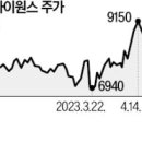 한솔개발 이미지