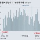 한국수지 이미지