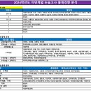 ＜2024학년도 수시 논술전형 안내＞ 이미지