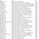 케이티(KT)행정사 사무소 이미지