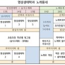 [통전교육연구소] 2016 여름 통전학림, 청소년학림 안내 이미지