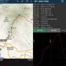 용문산(두리봉-백운봉-함왕봉-장군봉-가섭봉)의 추억을 찾아서