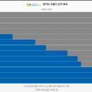수원역 푸르지오자이 제1 이미지