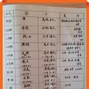 선산현대종합정비 | 【윤승원 신작 수필】 손자와 함께 고향 선산에 성묘하면서