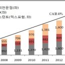 스톰피씨 이미지