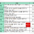 신평보건진료소 이미지