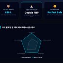 오로라카마스타 | [대구 제일카마스타] 카니발 4.5세대의 압도적 요새화! 국내 최대 830L 에어로다스 일체형 루프박스...