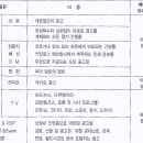 엠비씨아카데미뷰티미용학원 이미지