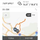 2022년 11월13일 [매여봉 - 초례봉]산행 이미지