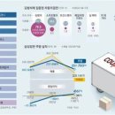 신화유통 네이버블로그