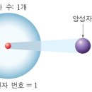 만물의 씨앗, 수소! 이미지