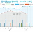 앤엠클리닉의원 이미지