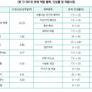 중국의 과잉생산 현상과 주요국의 대응 현황 이미지