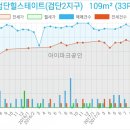 지오웰치과의원 이미지