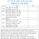 2017년 경기도 고양시 유,청소년 일정표 및 예선대진표 바로보기 이미지