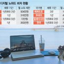 디지털노마드