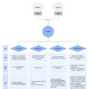수디자인1