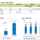 롯데쇼핑 롯데마트춘천점 이미지