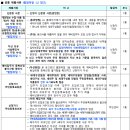 울산방어휴먼시아아파트 이미지