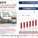 황금역 이미지
