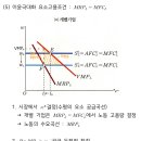 생산요소시장의 균형 관련 질문 드립니다. 이미지