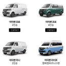 [공지] 2천만원대 전기차 캠핑카, 제주도 캠핑카 렌트여행, 이티밴 캠핑카(제이스모빌리티)