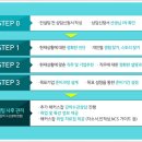 잡컨설팅 이미지