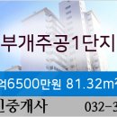 부평한국정형외과의원 네이버블로그