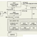 일본 포장기술 편람(세계적 조류에 대응하는 포장) - 16 주요 국가의 표준화 기구(1) 이미지