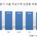 상업용 20 이미지