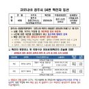 태평양셀프주유소 이미지