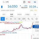 상신모터스