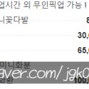 소호앤노호 사당점