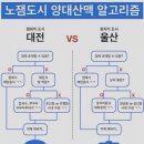 재단법인 울산관광재단 | [울산/팝업] 울산 업스퀘어 꿈보다 해몽 팝업 방문후기(일정, 굿즈, 체험존 리뷰)