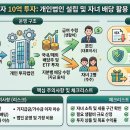 은퇴 고액투자자 금융소득 절세 방법 이미지