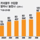 커피에 빠진 대한민국…작년 20% 성장 이미지