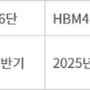 윈양품