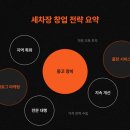 예산세차장 이미지