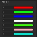 일급혁신자동차주식회사 | 기아 EV5 순정 엠비언트 개별제어 시공을 통한 최적화 밝기 설정