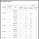 휘경47 네이버블로그