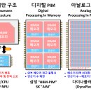 모드셀 이미지