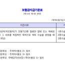 보험금지급기준표[별표 1][무배당 수술특약 약관][상품명:무배당 라이프케어 CI종신보험] 이미지